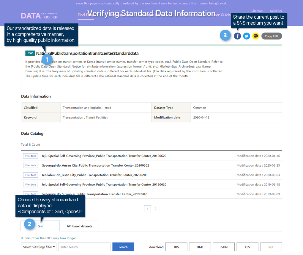 Verifying Standard Data Information