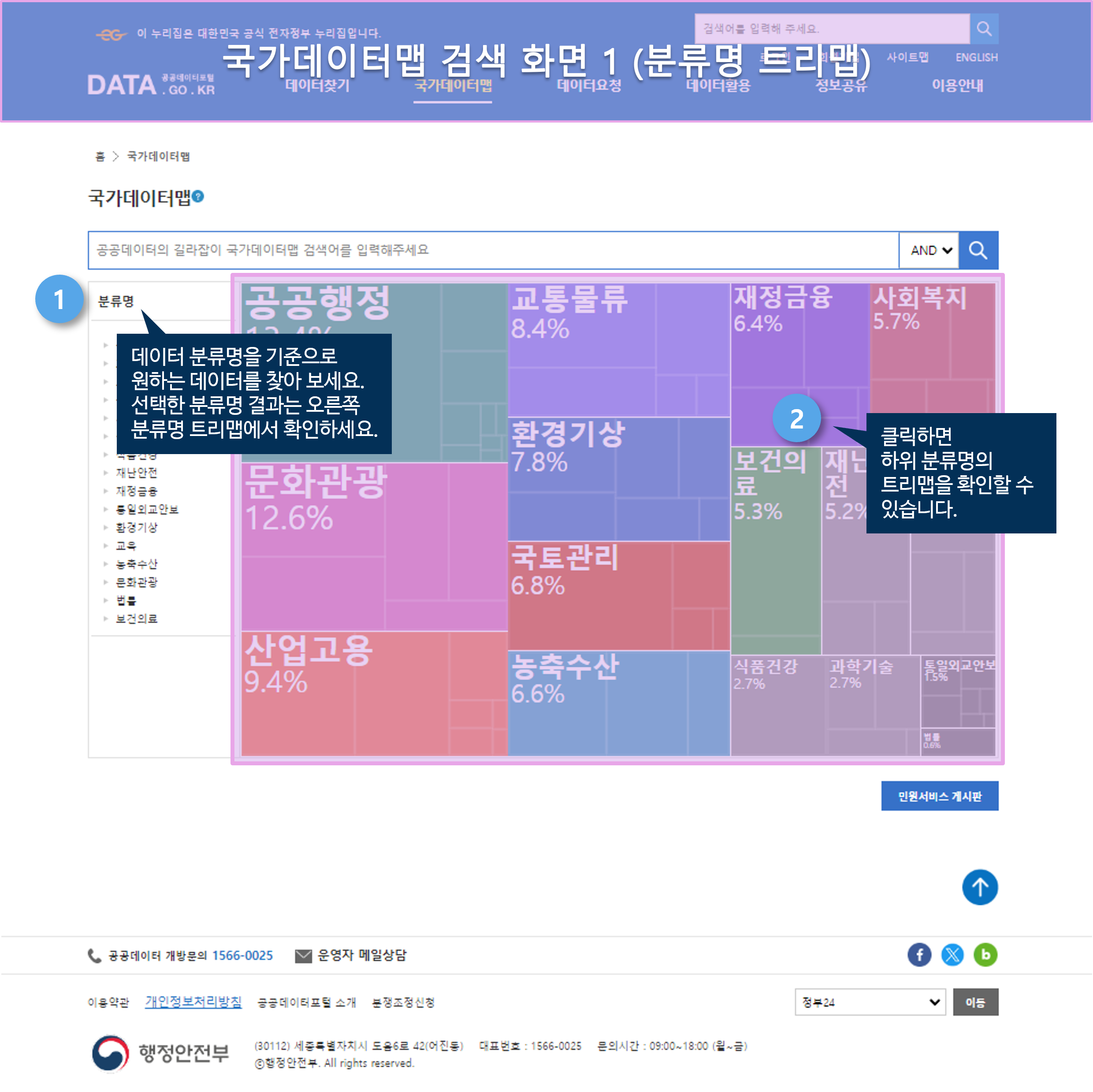 공공데이터맵 검색 화면1 (분류체계 트리맵)