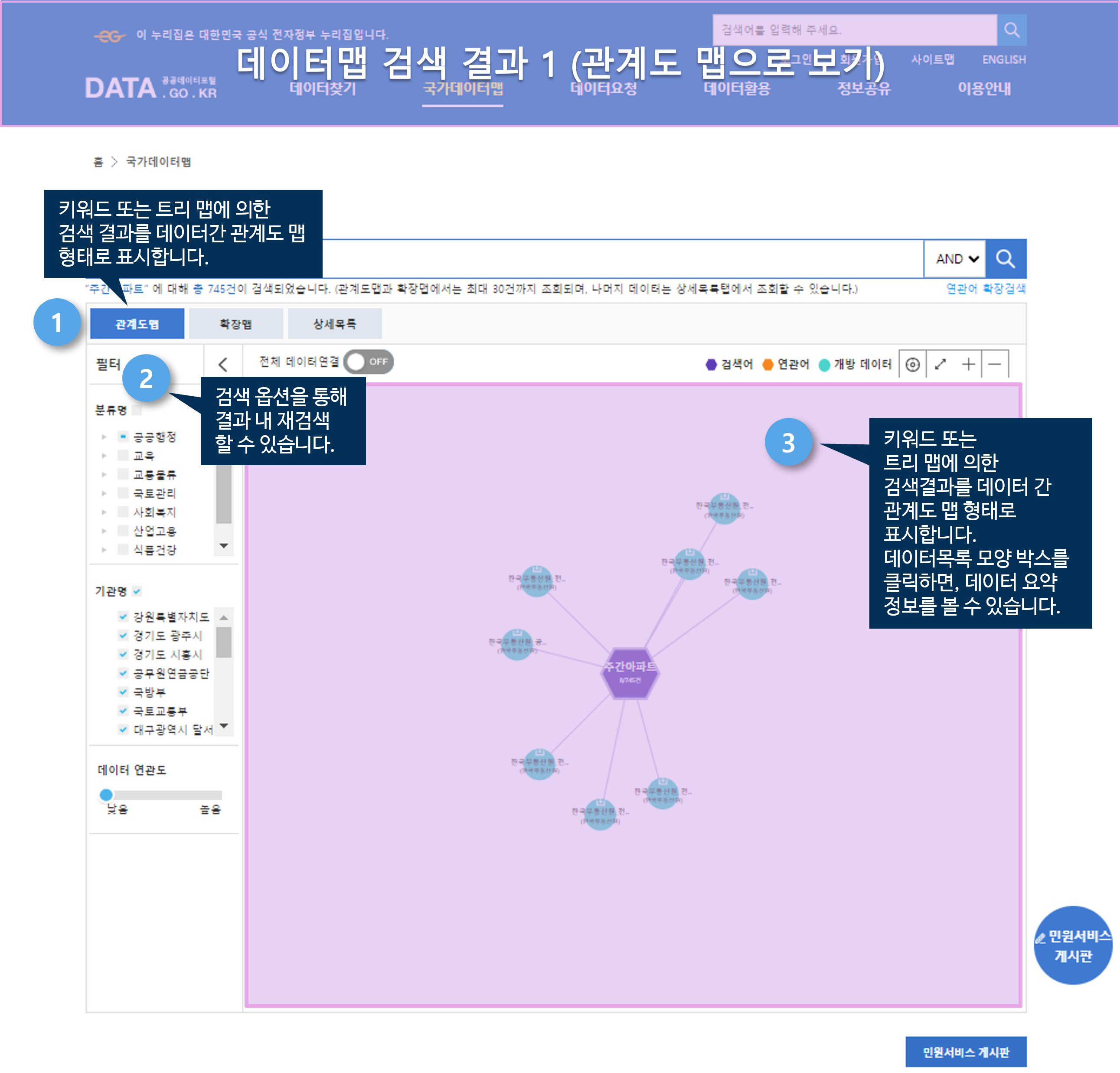 데이터맵 검색결과1 (관계도맵으로 보기)