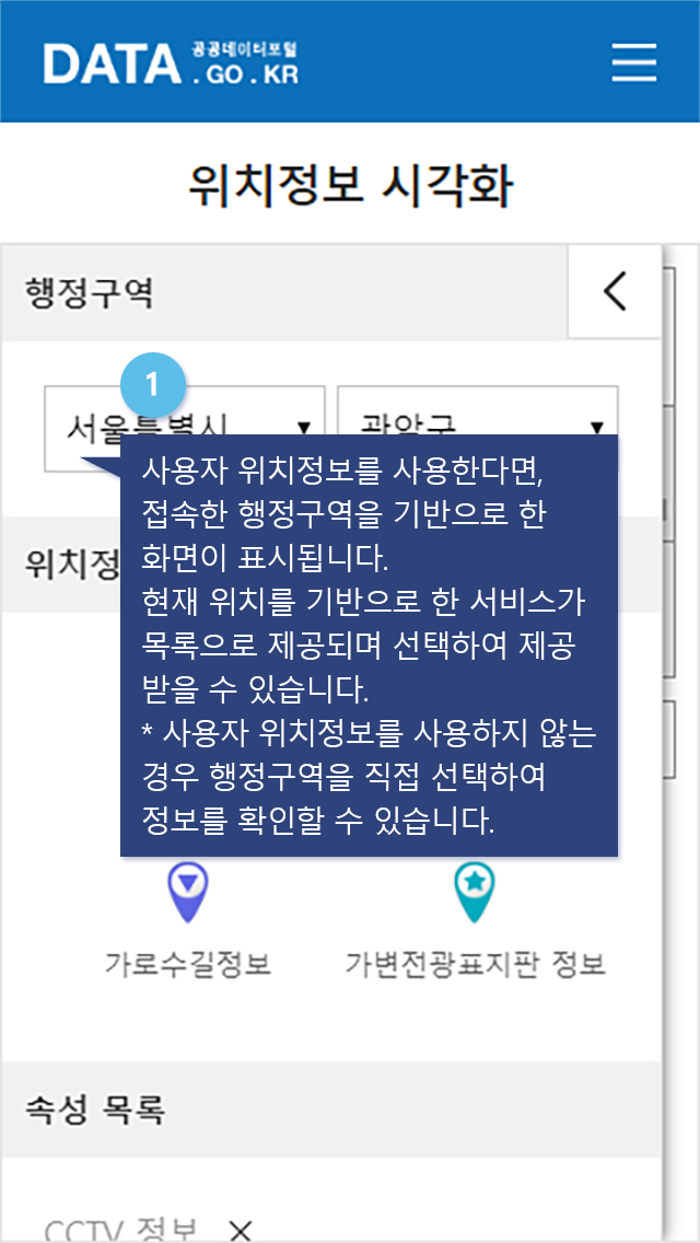 시각화 데이터 이용