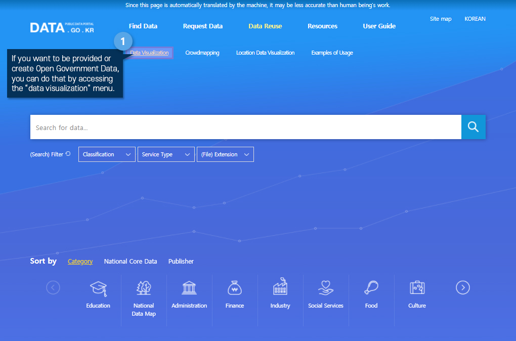 Introduction of Visualization