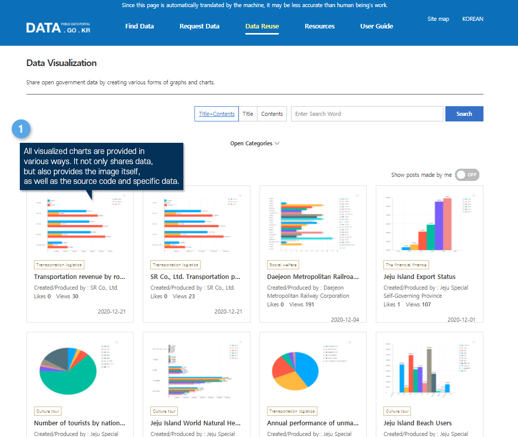 Using Visualized Data