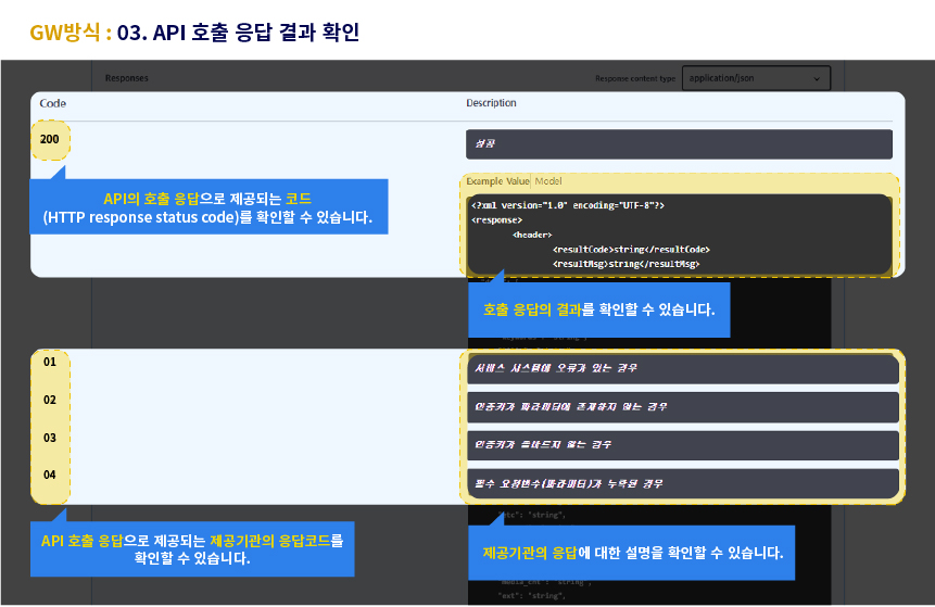 swagger guide4